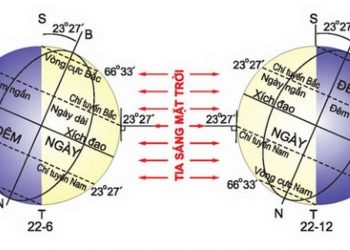 Hình ảnh minh họa hạ chí theo kiến thức về địa lý
