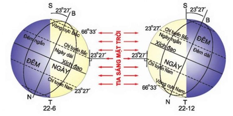 Hình ảnh minh họa hạ chí theo kiến thức về địa lý