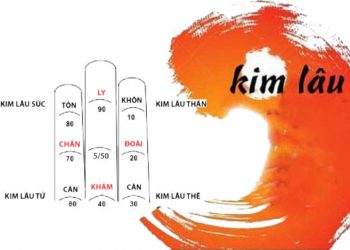 Phương pháp tính tuổi vận hạn đúng chuẩn theo quan niệm xưa