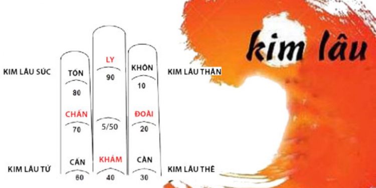 Phương pháp tính tuổi vận hạn đúng chuẩn theo quan niệm xưa