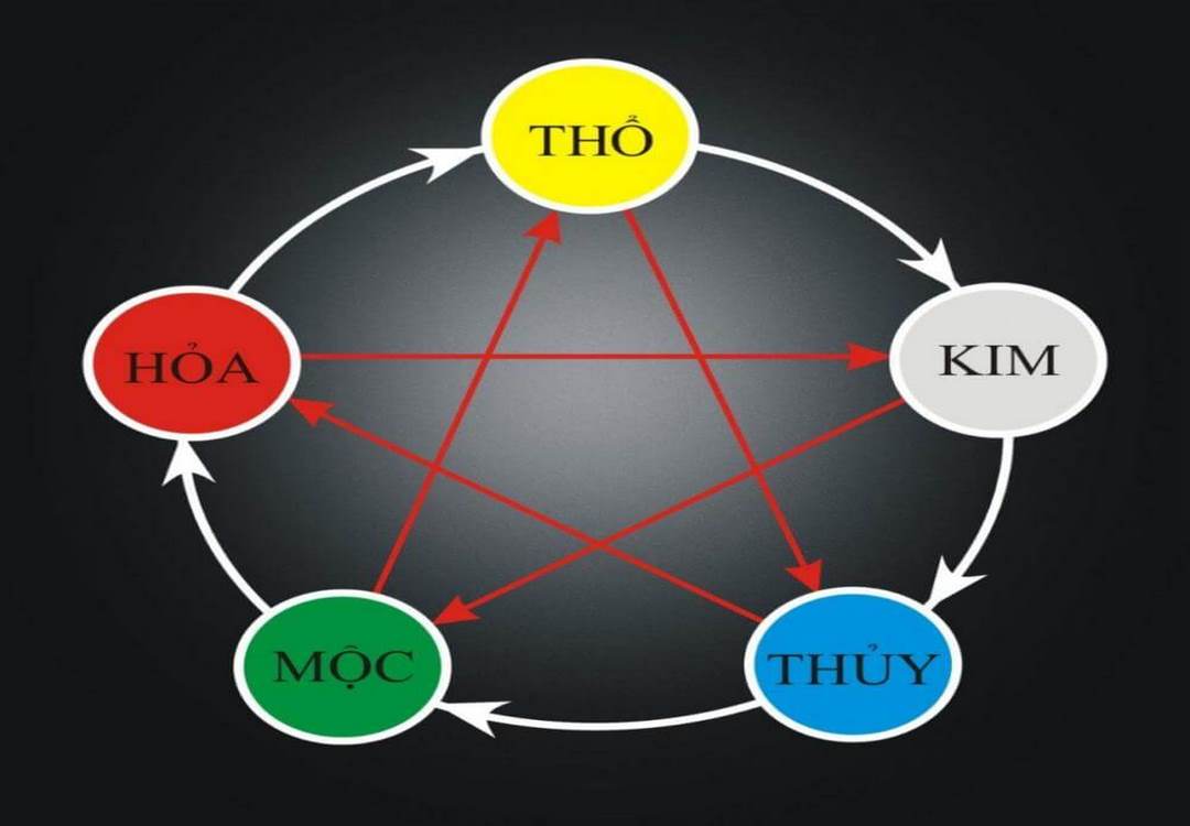 Nhược điểm tính cách người thuộc nguyên tố này.