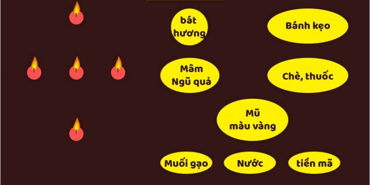 Nên tích nhiều phúc đức khi gặp hạn Thổ Tú