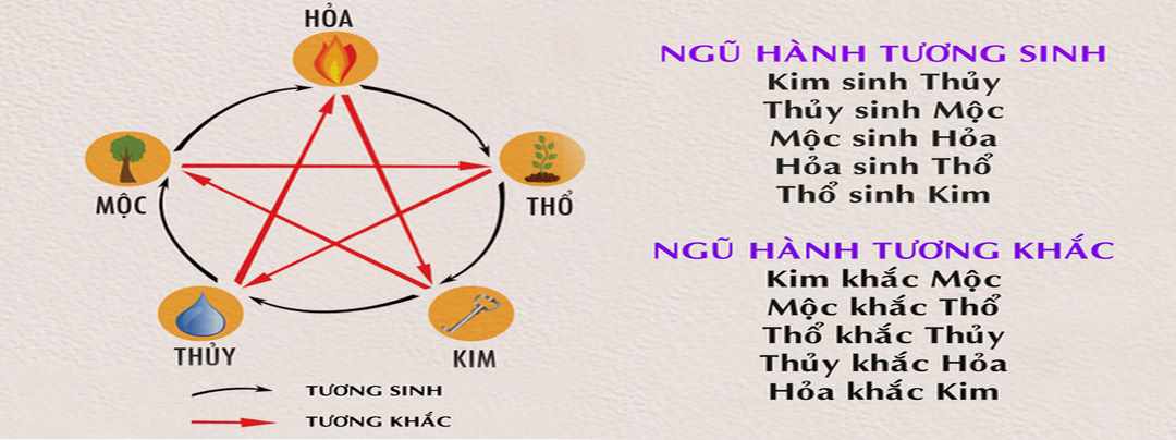 Xem tuổi vợ chồng cần quan tâm đến yếu tố nào?