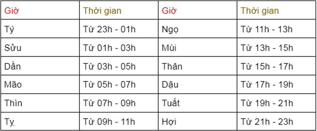 Giờ hoàng đạo là giờ tốt đem lại may mắn và thuận lợi cho mọi việc