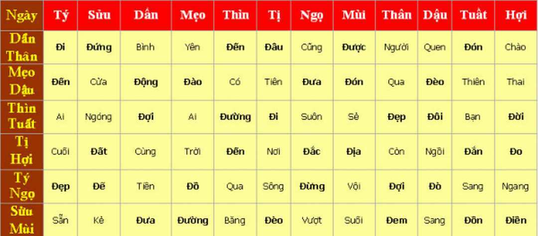 Bên cạnh giờ hoàng đạo thì ngày hoàng đạo cũng rất quan trọng 