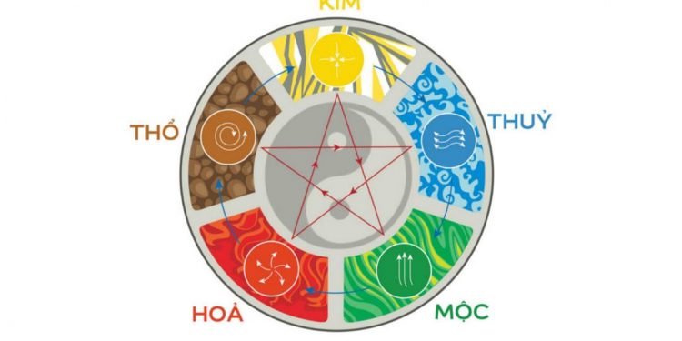 Nguồn gốc mệnh kim