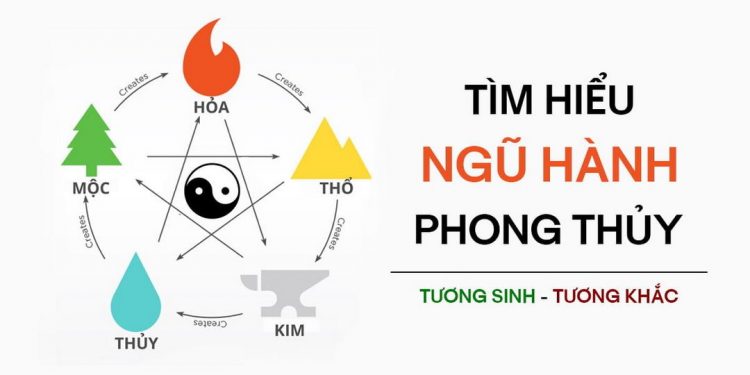 Ngũ hành gồm năm yếu tố tương sinh và tương khắc với nhau