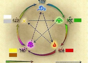 Cửu tinh và các con số