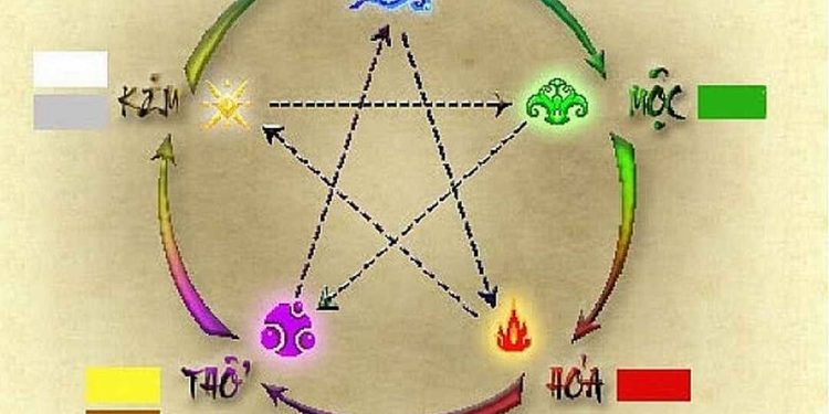 Cửu tinh và các con số