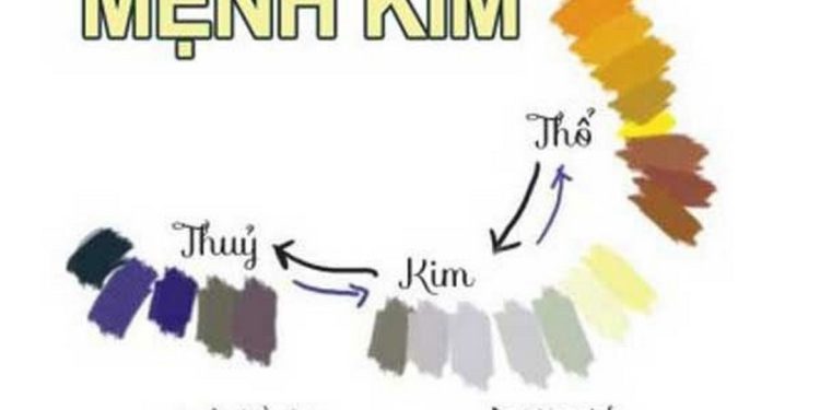 Kim sinh Thủy như thế nào?