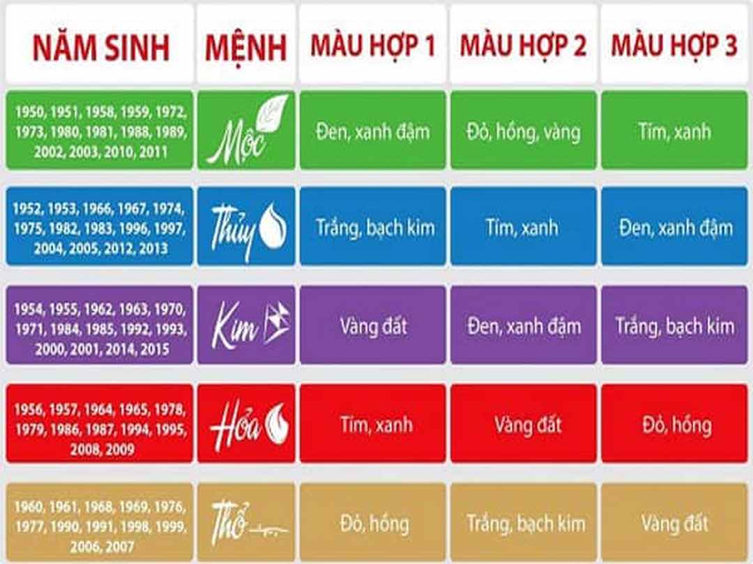 Trong ngũ hành bao gồm 5 trạng thái: Kim, Mộc, Thủy, Hỏa