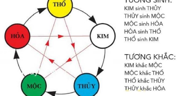 Những mệnh hợp với Mệnh Thủy