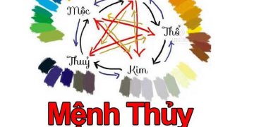 Phân tích dự báo của Người mệnh Thủy năm 2023