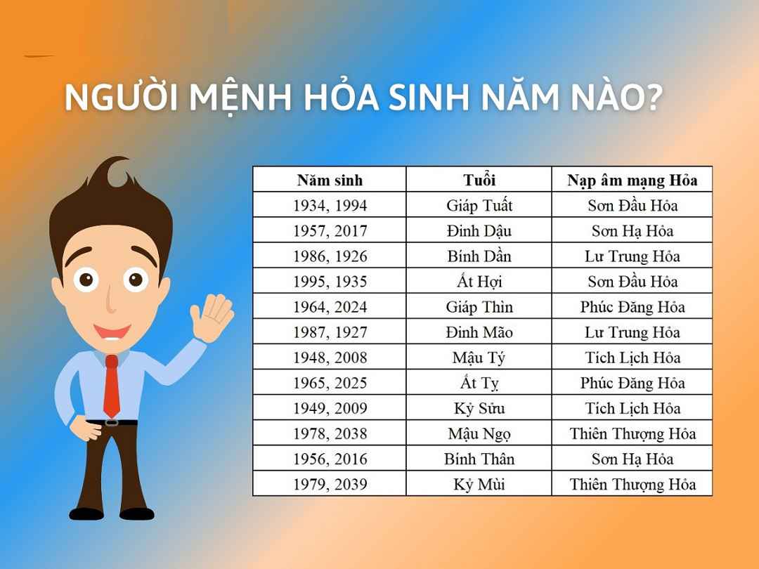 Năm sinh của người mệnh Hoả trong lịch âm dương