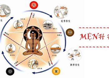 Các sự kiện quan trọng trong năm sinh của người mệnh Hoả