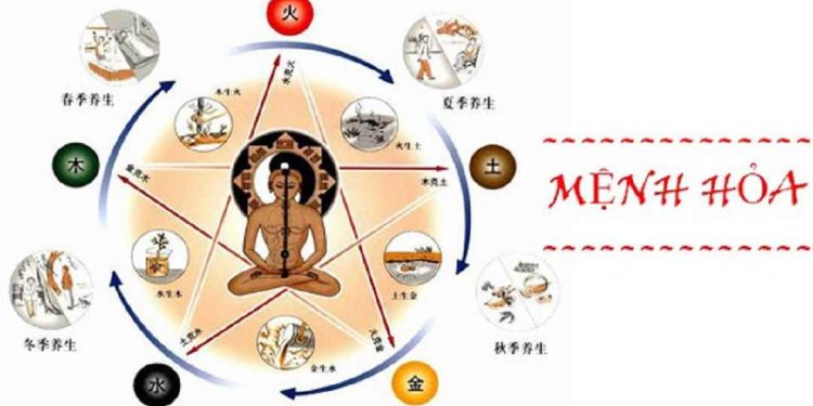 Các sự kiện quan trọng trong năm sinh của người mệnh Hoả