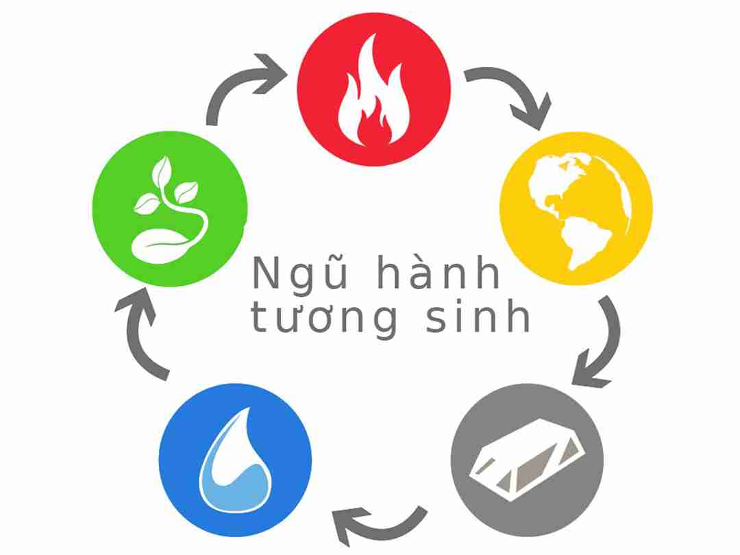 Nhân tố quyết định mệnh kim hợp màu gì?