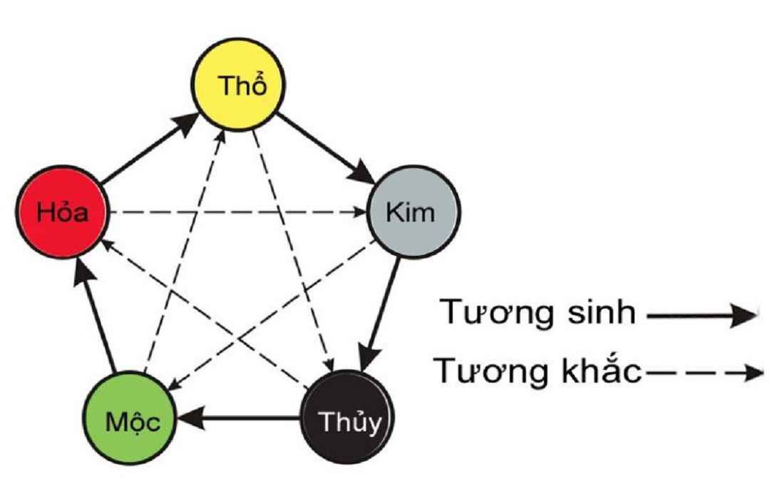 Tìm hiểu về Người Mệnh Kim Sinh trong Năm 2021