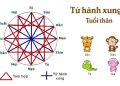 Phương Pháp Tính Toán Tứ Hành Xung