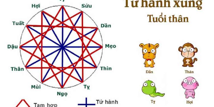 Phương Pháp Tính Toán Tứ Hành Xung