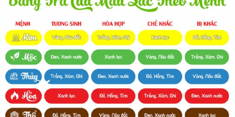 Những màu sắc phù hợp cho tuổi Sửu: tìm hiểu về những màu hợp màu