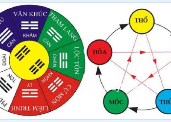 Giới thiệu về Các mệnh hợp và khắc với hành Hoả
