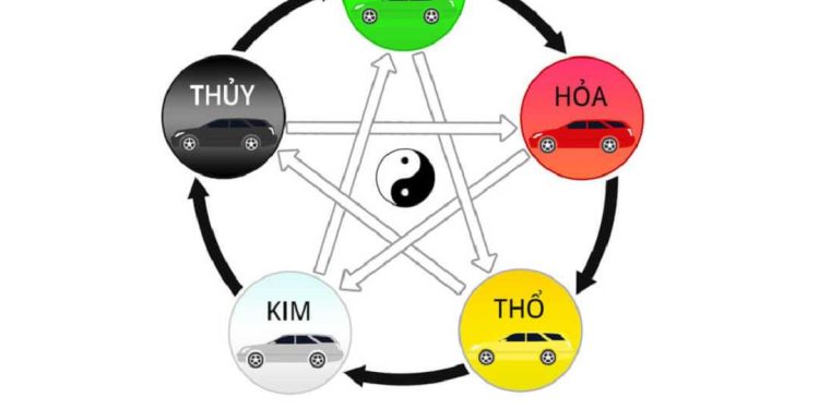 Cách chọn biển số xe đẹp theo mệnh tuổi