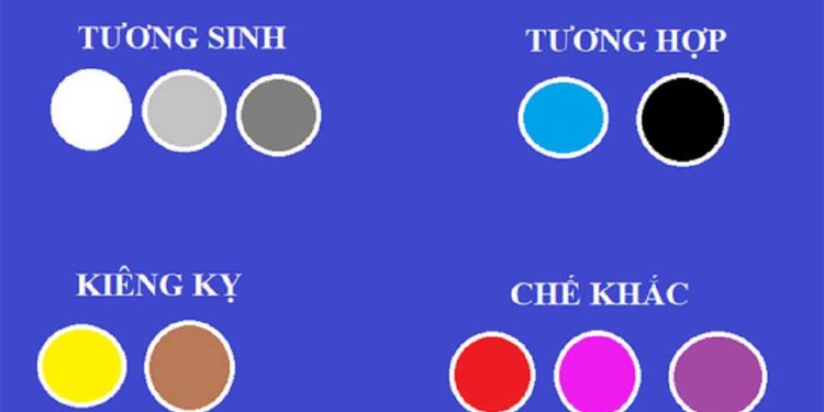 Tìm hiểu về các màu khắc trong phong thủy và hợp với mệnh thuỷ của bạn