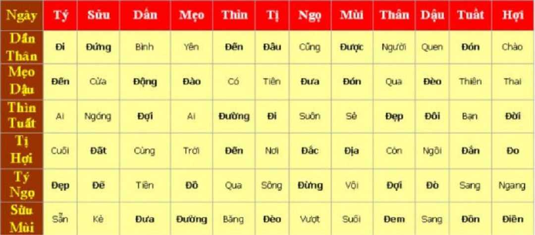 Cách sử dụng Khung Giờ Hoàng Đạo