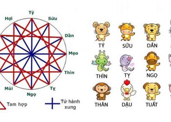 Ý nghĩa của các số trong Tam Hợp