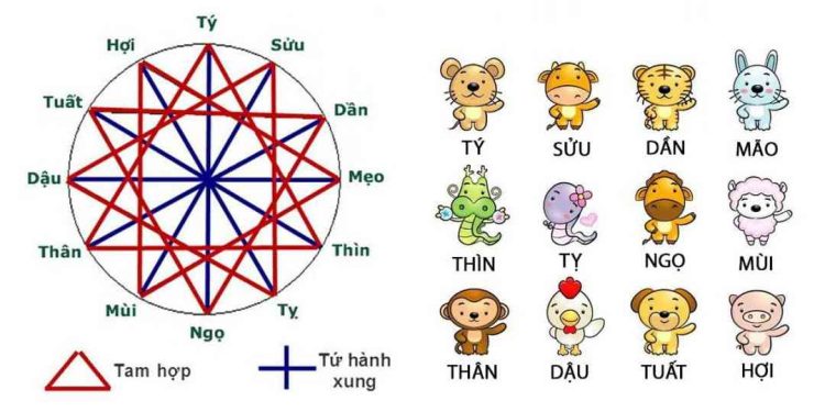 Ý nghĩa của các số trong Tam Hợp